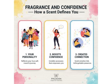 Fragrance and Confidence — How a Scent Defines You